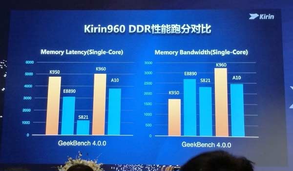 Huawei svela Kirin 960, il chip del Mate 9