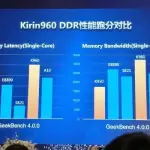 Huawei svela Kirin 960, il chip del Mate 9
